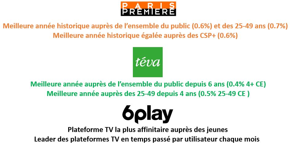 IPTV : cet accord entre SFR, Bouygues, Free, Orange et l'Arcom va
